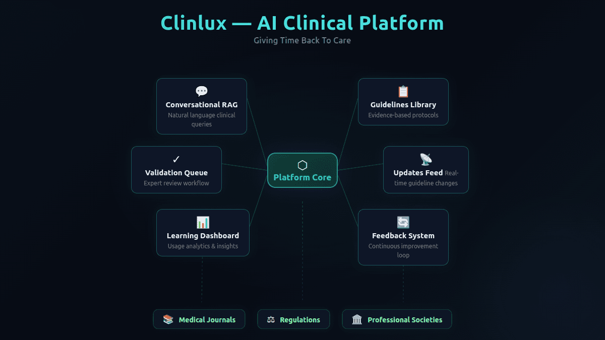 Screenshot of the Clinlux institutional knowledge platform for healthcare