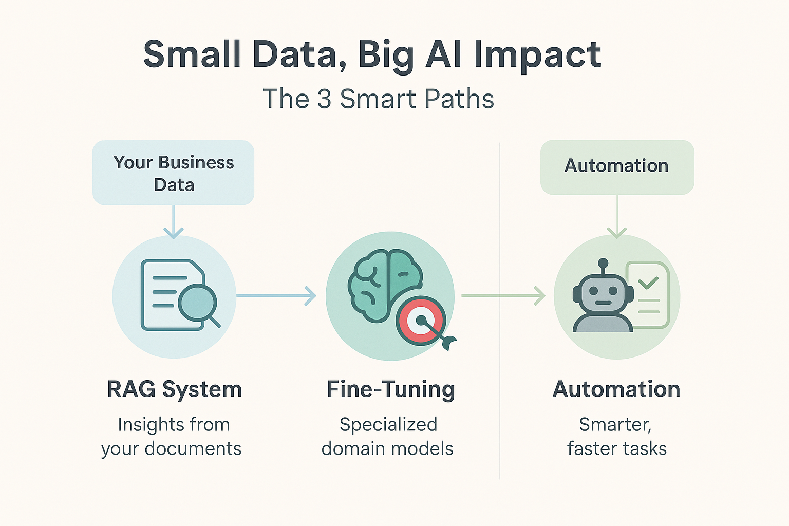 Small Data vs Big Data