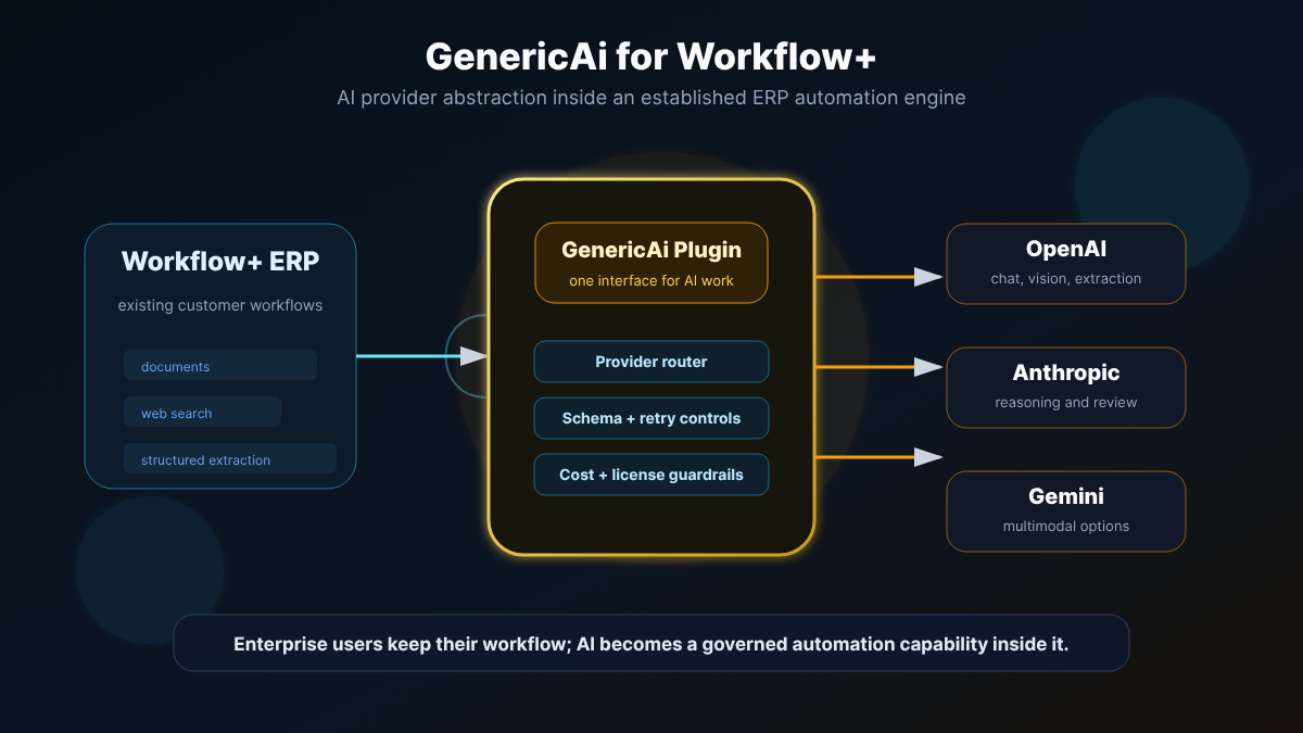 GenericAi Plugin for Workflow+ | Fanktank